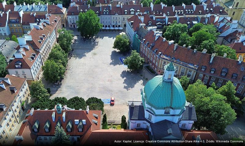 Rynek Nowego Miasta w Warszawie